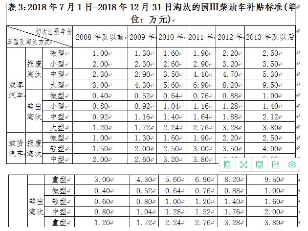 深圳市老舊機動車報廢補貼